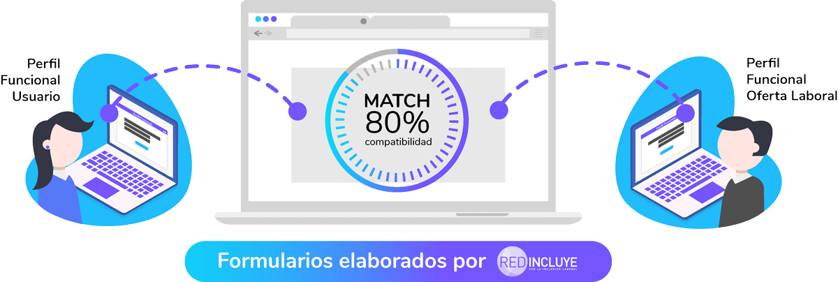 Haz MATCH con tu trabajo ideal